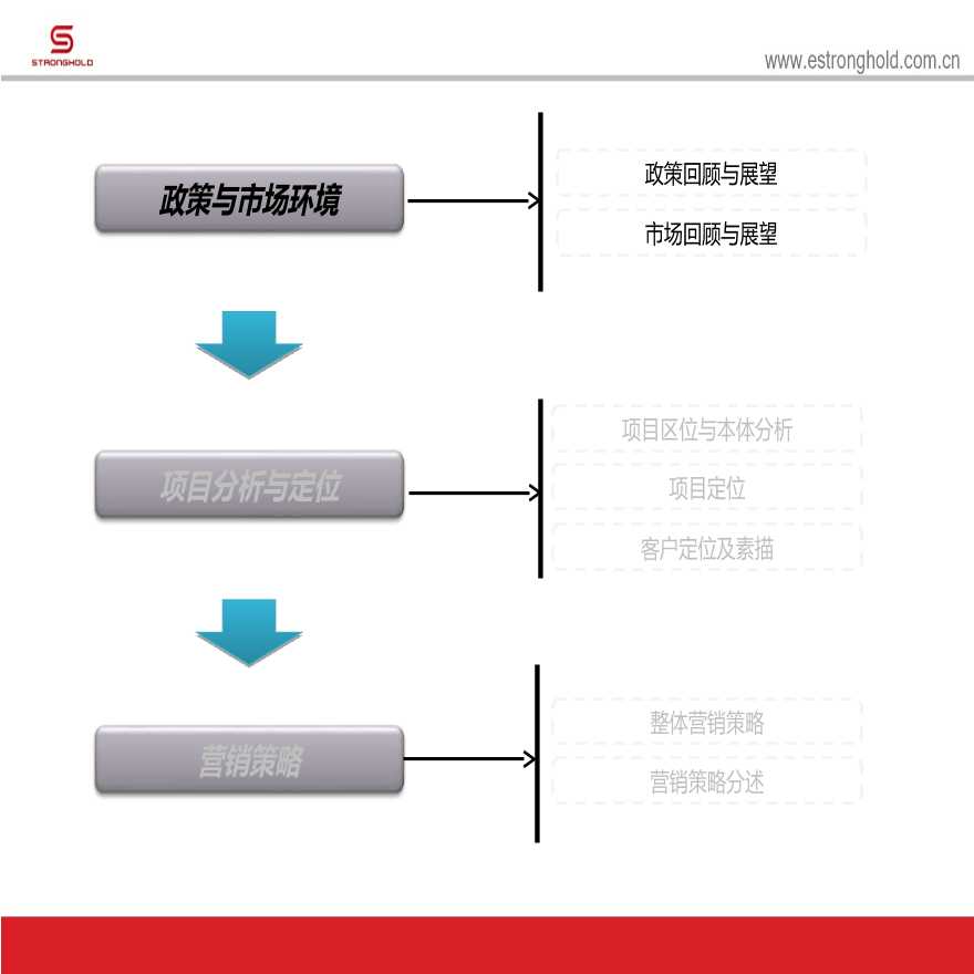 DCYX2012北京嘉厚炫城国际项目营销策略执行总案.ppt-图二