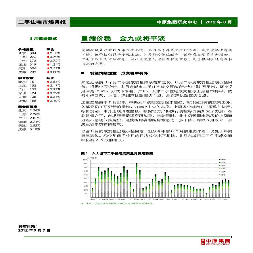 中原地产——二手住宅市场月报2012年.pdf-图一