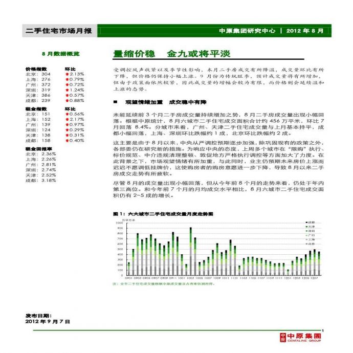 中原地产——二手住宅市场月报2012年.pdf_图1