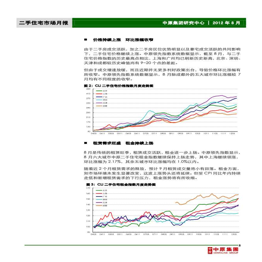 中原地产——二手住宅市场月报2012年.pdf-图二
