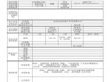 房地产行业京达国际公寓住宅市场调查表.xls图片1