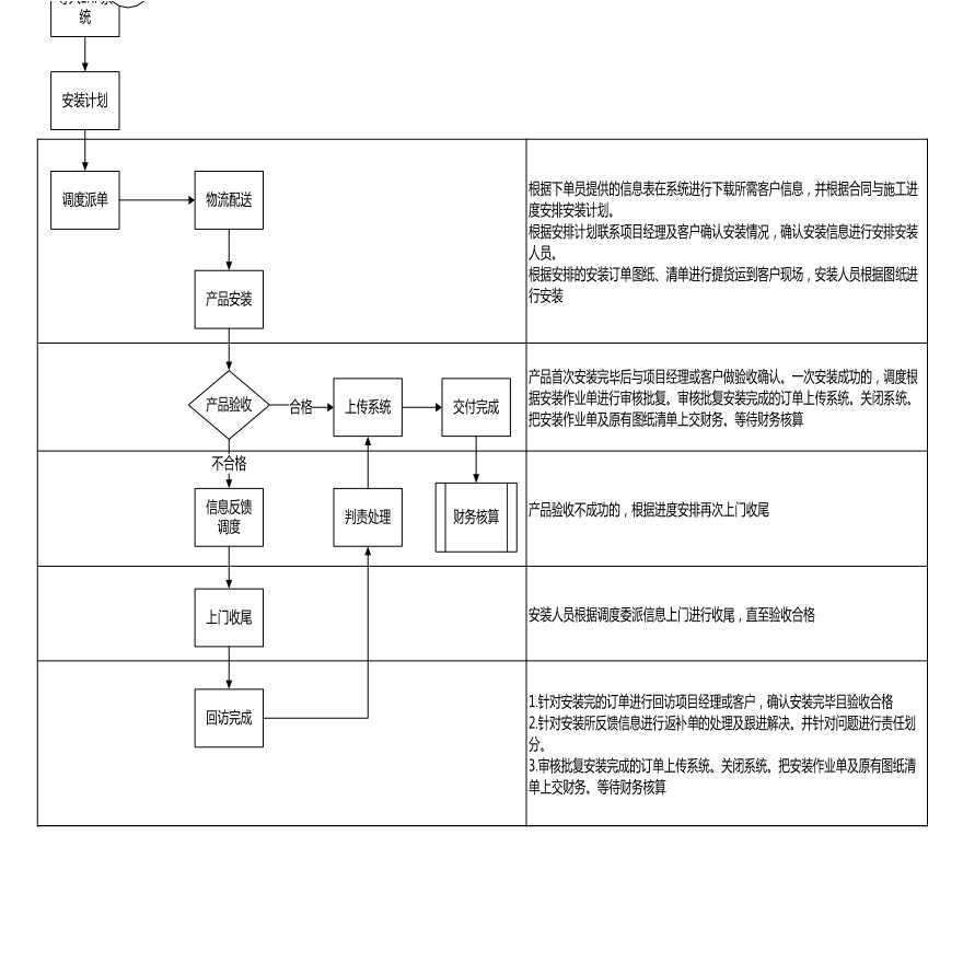 房地产行业2015A木作管理流程.xls-图二