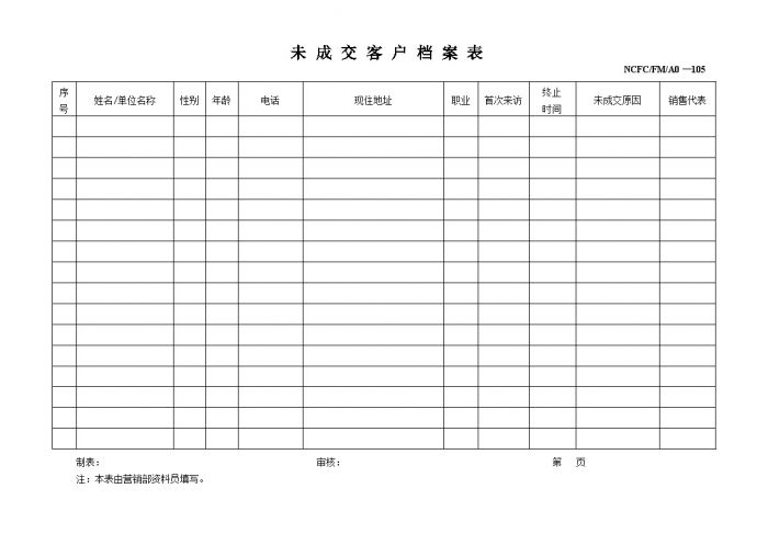 房地产行业-未成交客户档案表.doc_图1