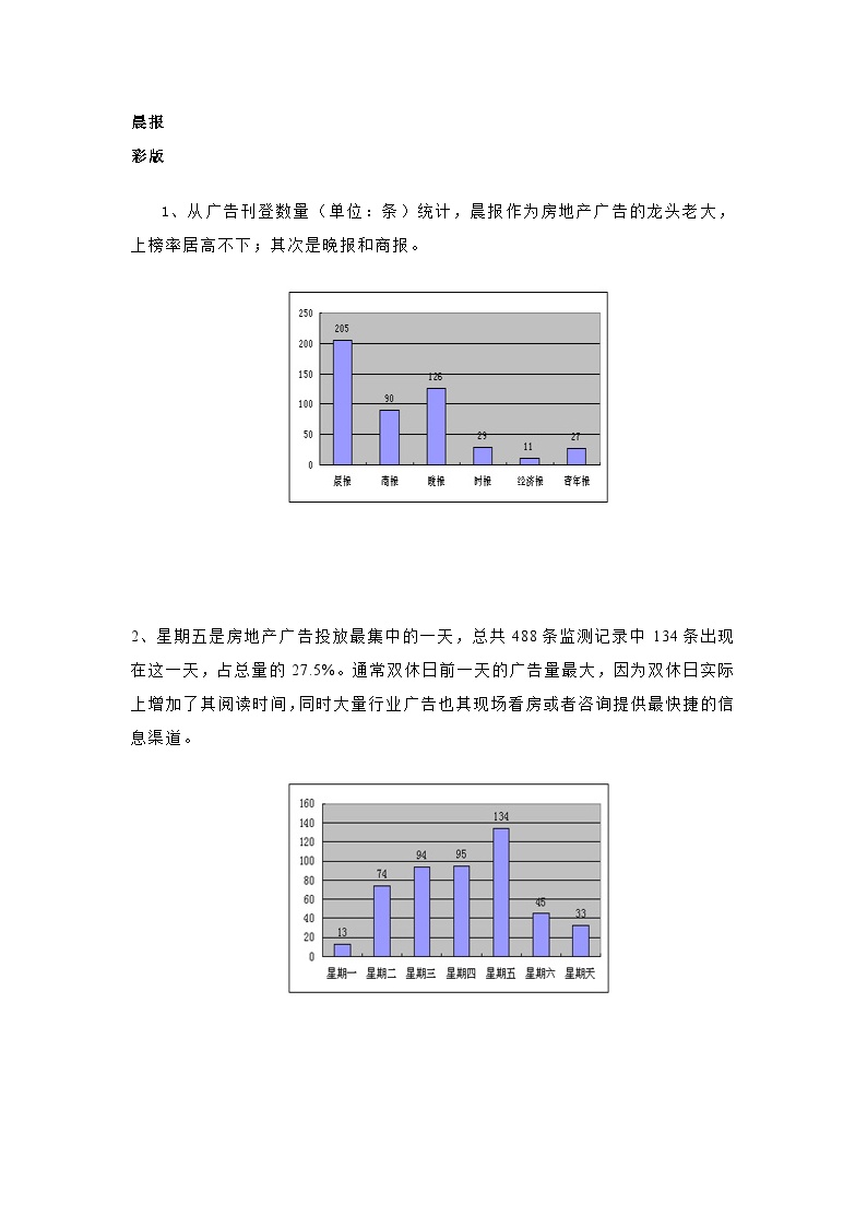 房地产行业-月份重庆市广告媒体监测报告.doc-图二