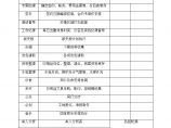 房地产行业-人员工作执掌安排.doc图片1