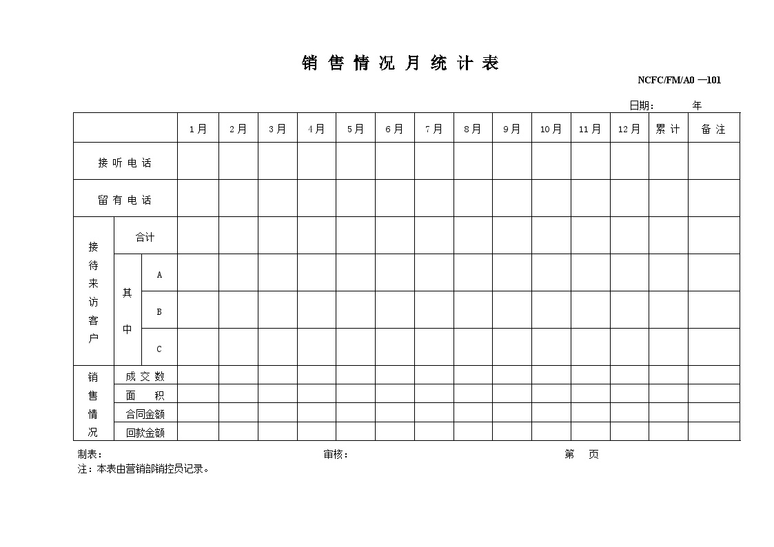 房地产行业-销售情况月统计表.doc-图一