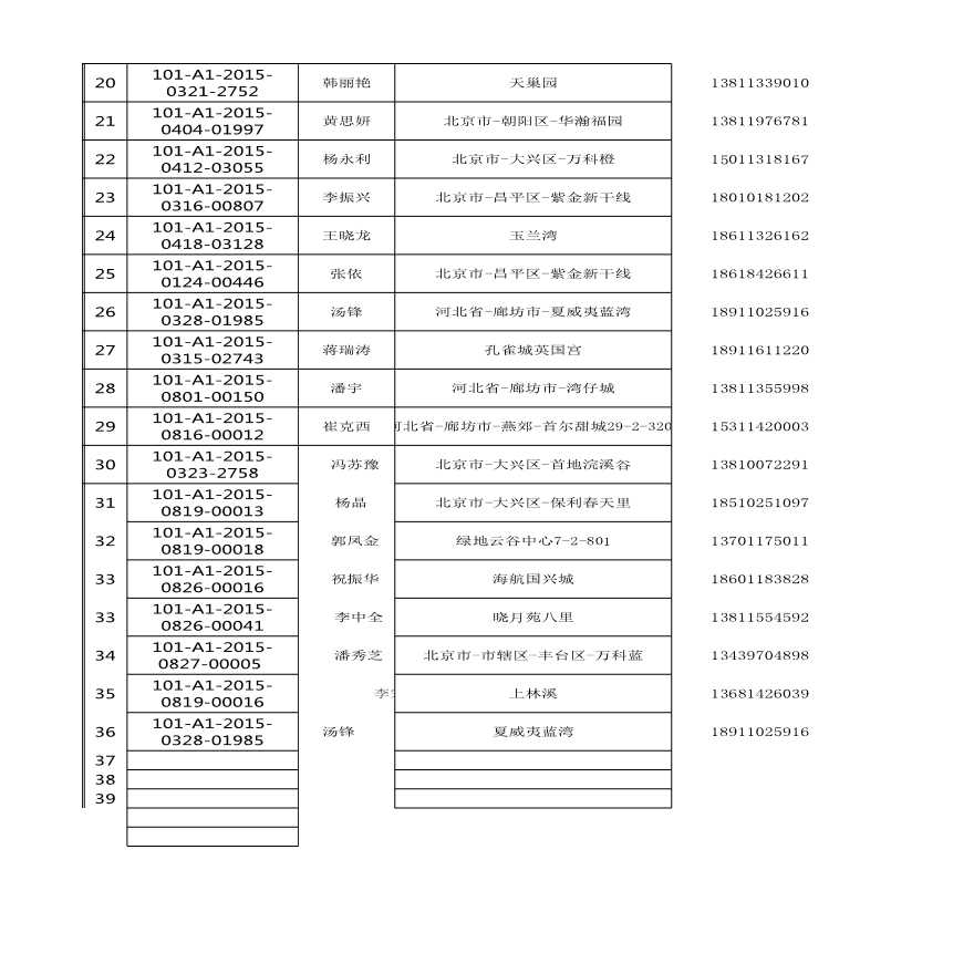 房地产行业赵睿智合同签约跟进表 (1) (1).xlsx-图二