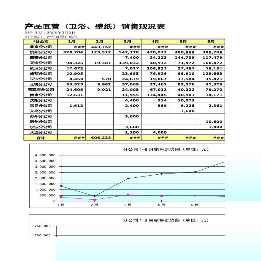 房产中介产品销售计划08年10-12月.xls-图一