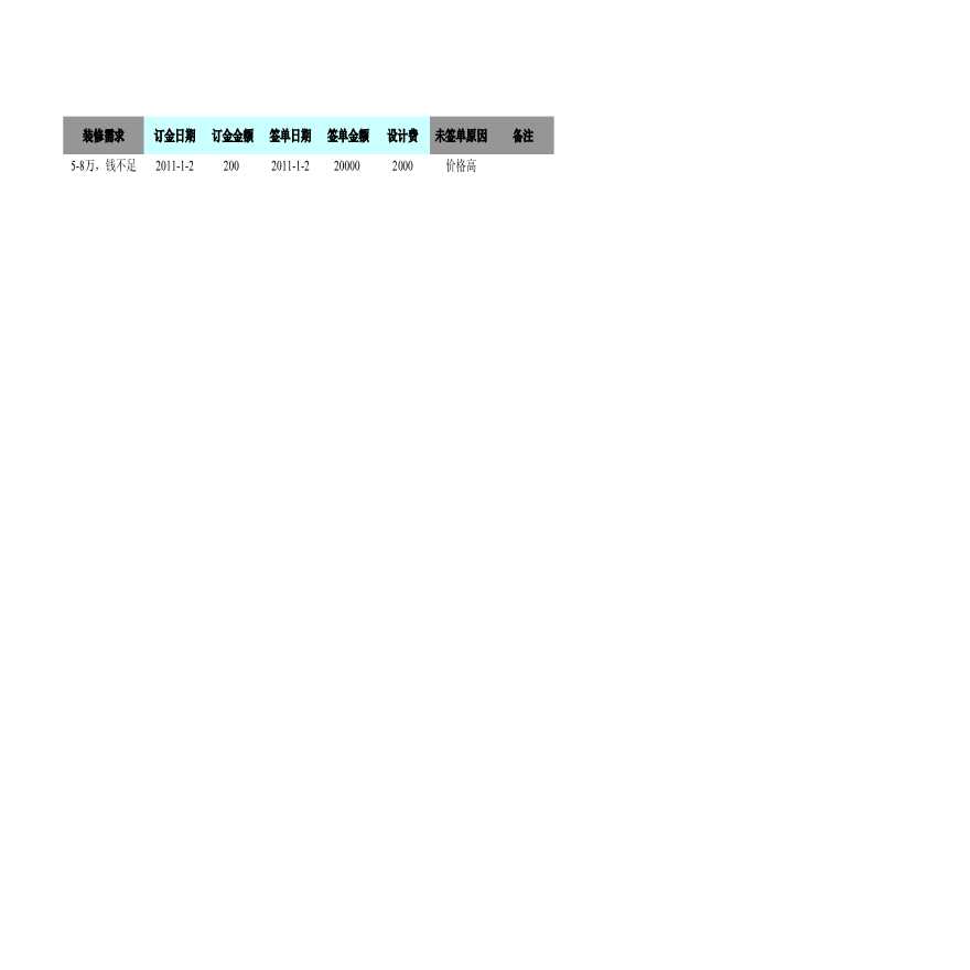 房产中介20110307网络营销部数据统计表.xls-图二