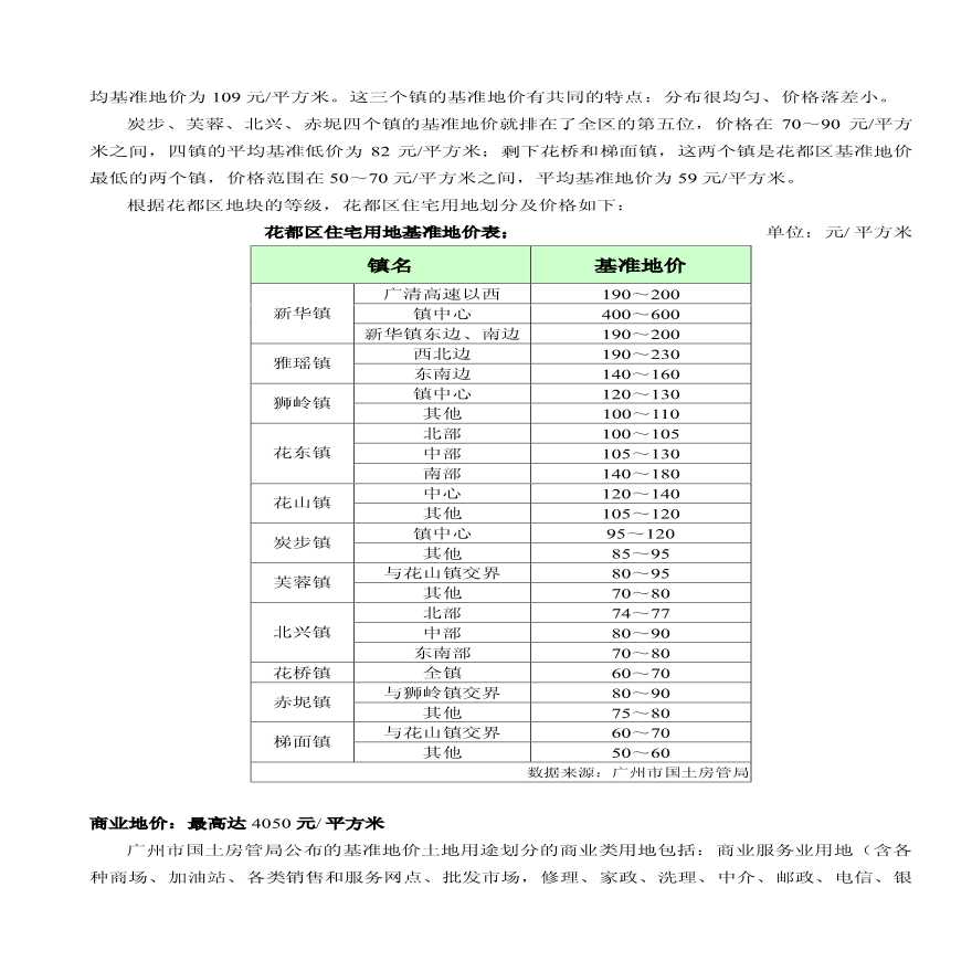 花都地价分析：新华镇稳居全区之首.pdf-图二