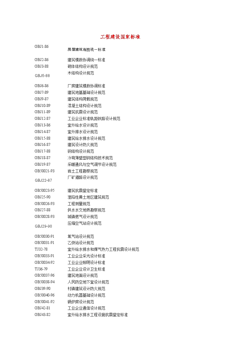 房地产行业工程建设国家标准.doc-图一