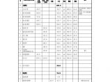 医院建筑项目设计资料概算汇总表()外传图片1