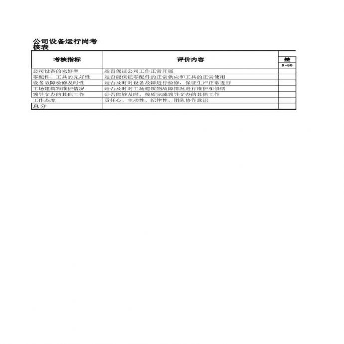 生产设备表格公司设备运行岗考核表_图1