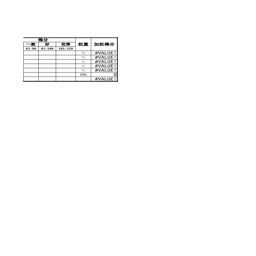 生产设备表格公司设备运行岗考核表-图二