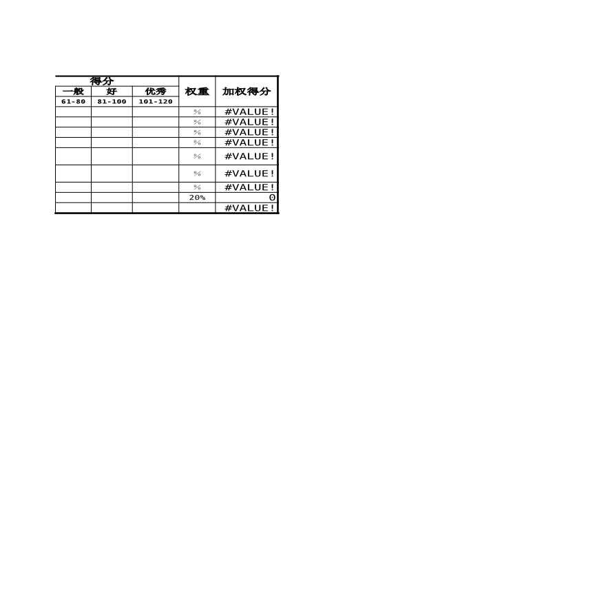 生产设备表格公司设备组主管考核指标表-图二