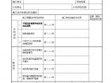 电气专业XXX电气项目资料低压电动机电加热器及电动执行机构检查接线检验批质量验收记录表图片1