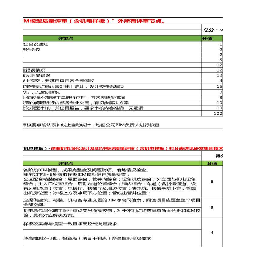 2019龙湖BIM反向设计节点评审打分表-图二