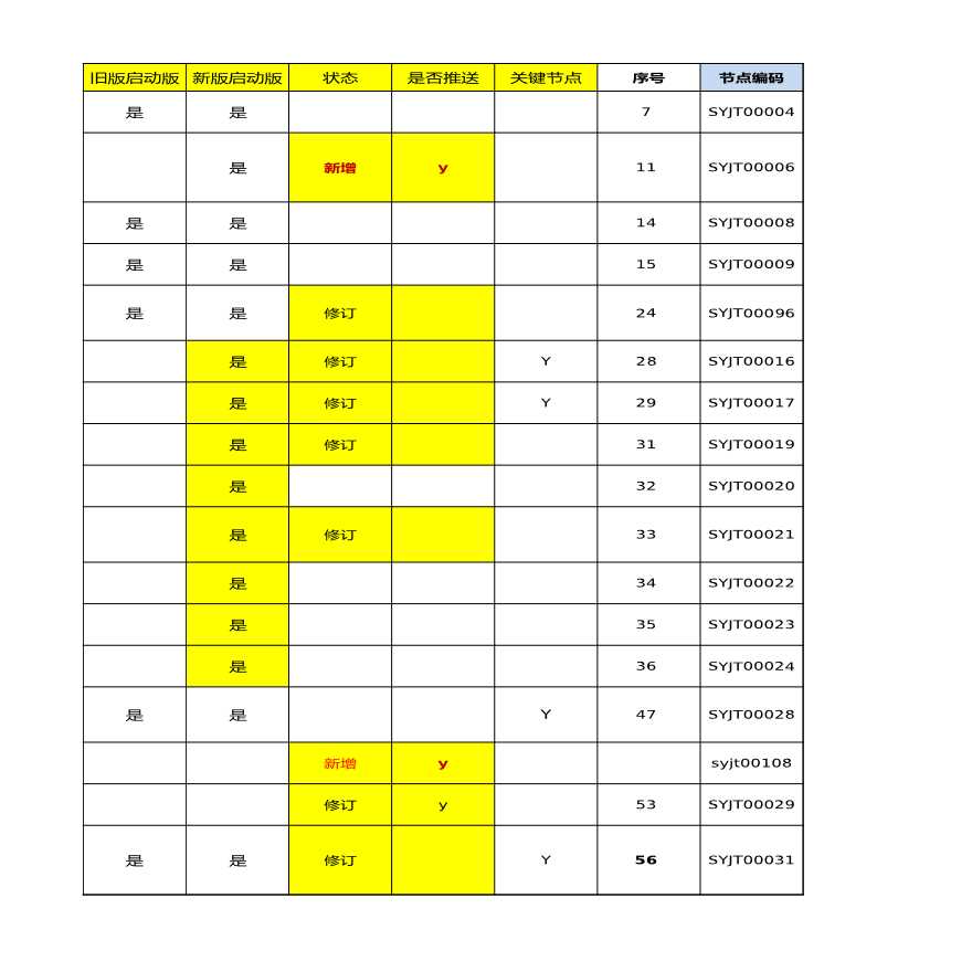 2019龙湖自持商业项目参会人员标准配置表-图二