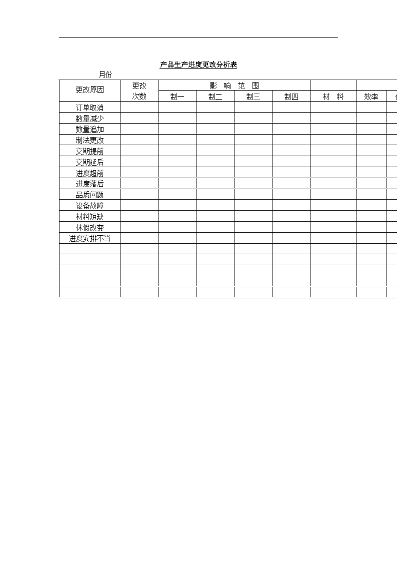 进度表—产品生产进度更改分析表-图一