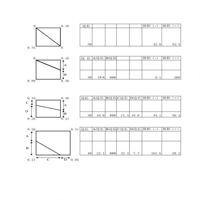 方格网计算土方（土建程量计算）【工程造价】.xls_图1