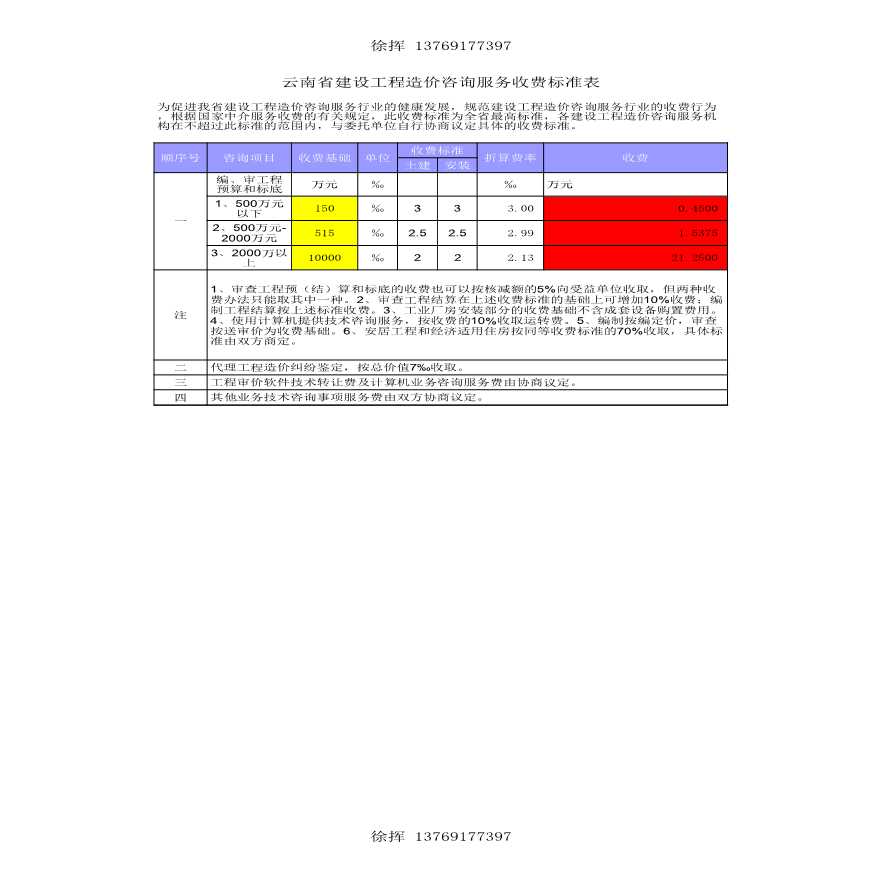 原创首发云南标准造价咨询费自动计算表【工程造价】.xls-图一