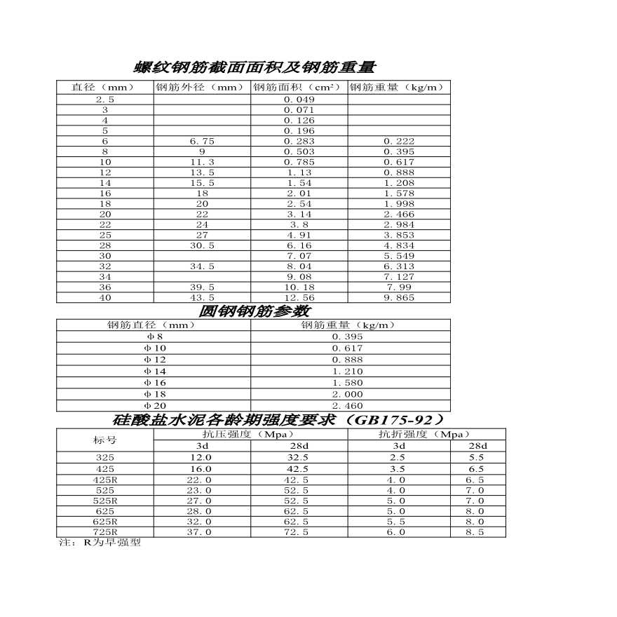 螺纹钢筋参数表（钢筋、混凝土工程量计算表格）【工程造价】.xls