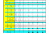 给排水计算表38个（函数公式）【工程造价】.xls图片1