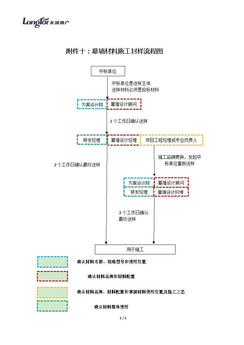 附件十 幕墙施工封样流程图-图一