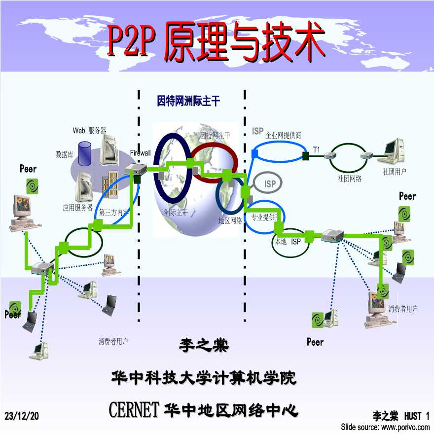 生产工艺技术管理P2P原理与技术-图一