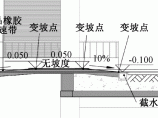 建筑给排水图片1