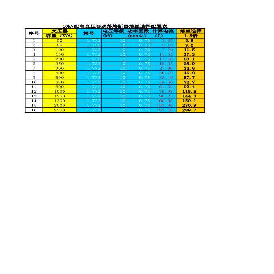 变压器跌落熔断器熔丝选择配置表-图一