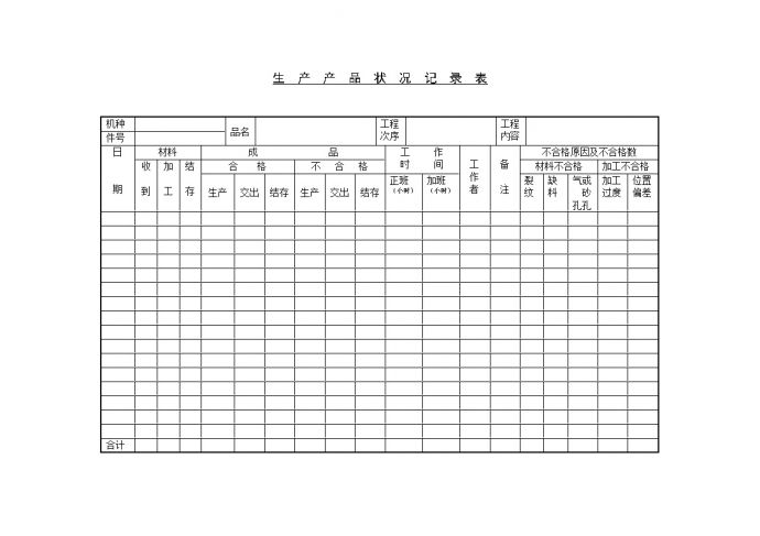 生产管理生产产品状况记录表_图1