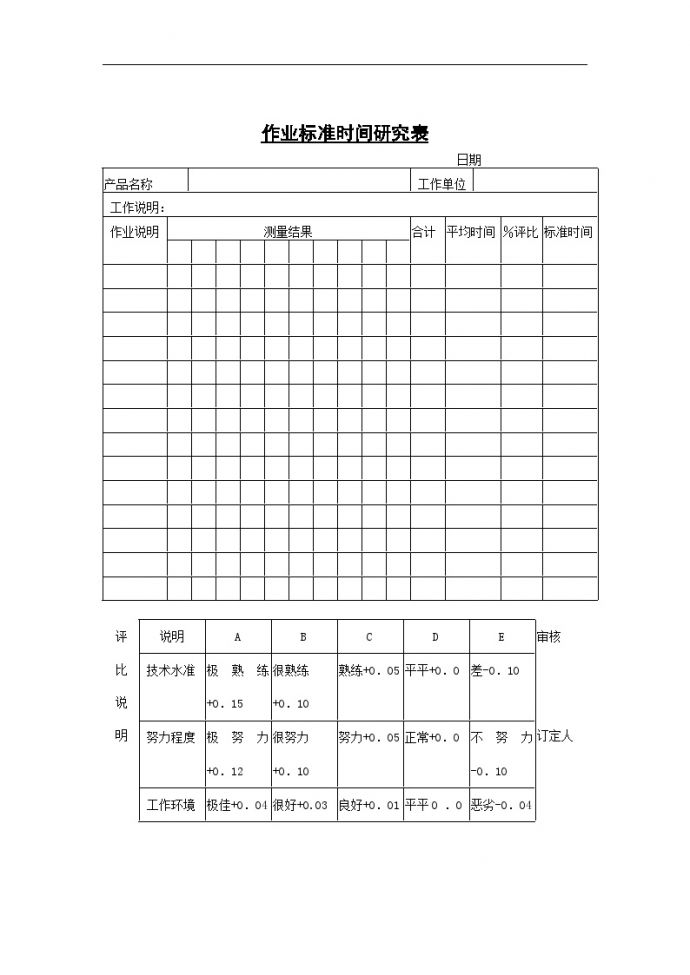 生产管理知识—生产表作业标准时间研究 表_图1