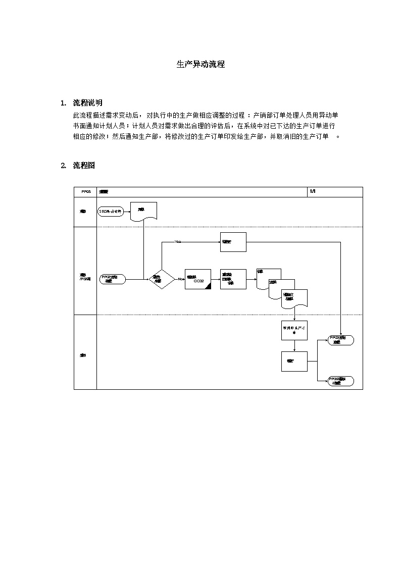 生产管理知识—上海震旦家具有限公司SAP实施专案-生产异动流程-图一