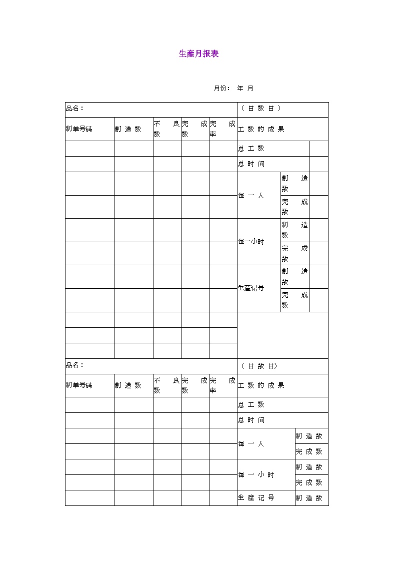 生产管理知识—生产表生産月报表-图一