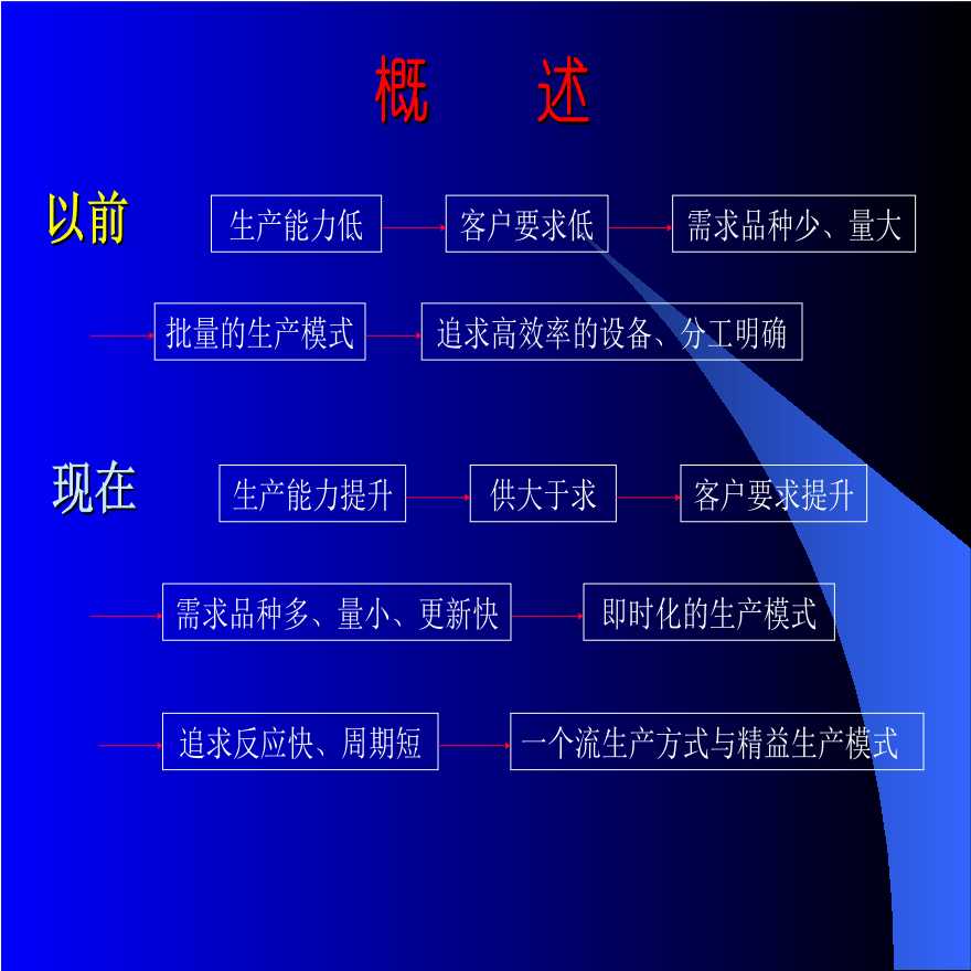 生产管理知识—一个流生产方式-图二