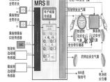 安全生产管理安全气囊SRS(2)图片1