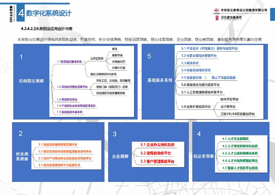 杭州集新未来社区试点项目实施方案04（建设运营、投资测算）－200页-图一