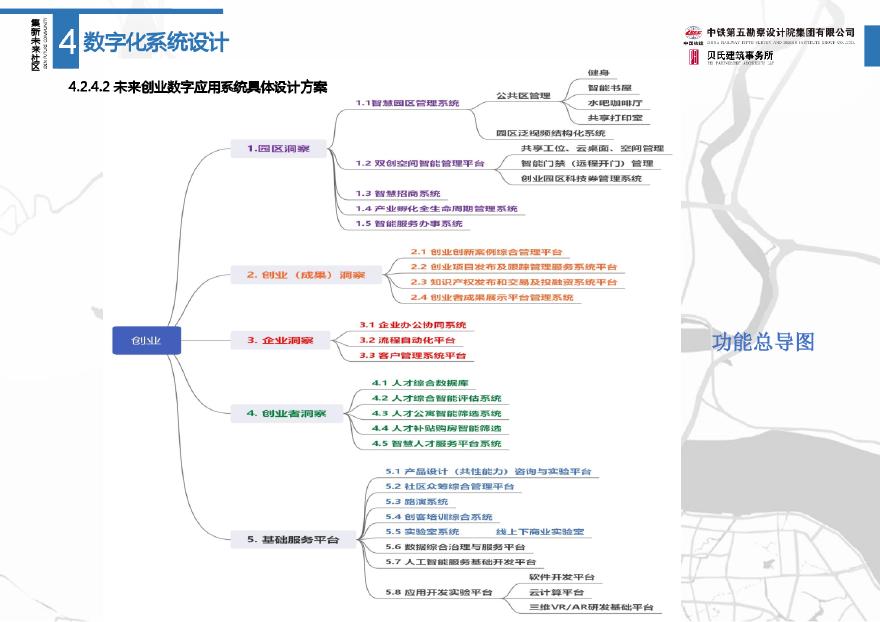 杭州集新未来社区试点项目实施方案04（建设运营、投资测算）－200页-图二