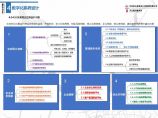 杭州集新未来社区试点项目实施方案04（建设运营、投资测算）－200页图片1