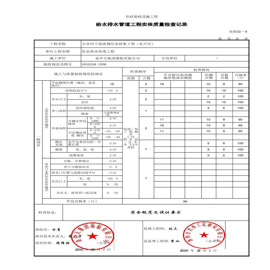 市政排水工程-给水排水管道工程实体质量检查记录-图一