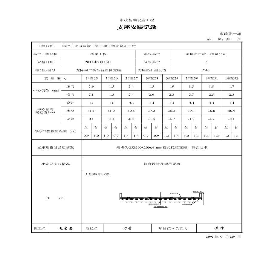 市政桥梁工程-支座安装 3#左侧-图一