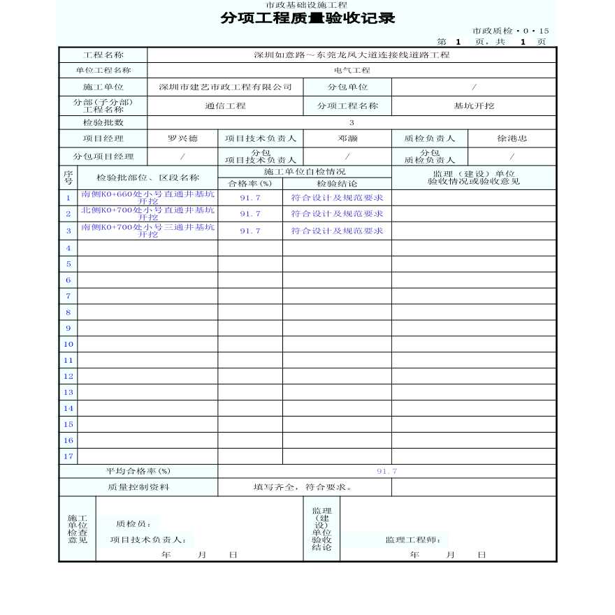 市政通信工程-分项工程质量验收记录3-图二