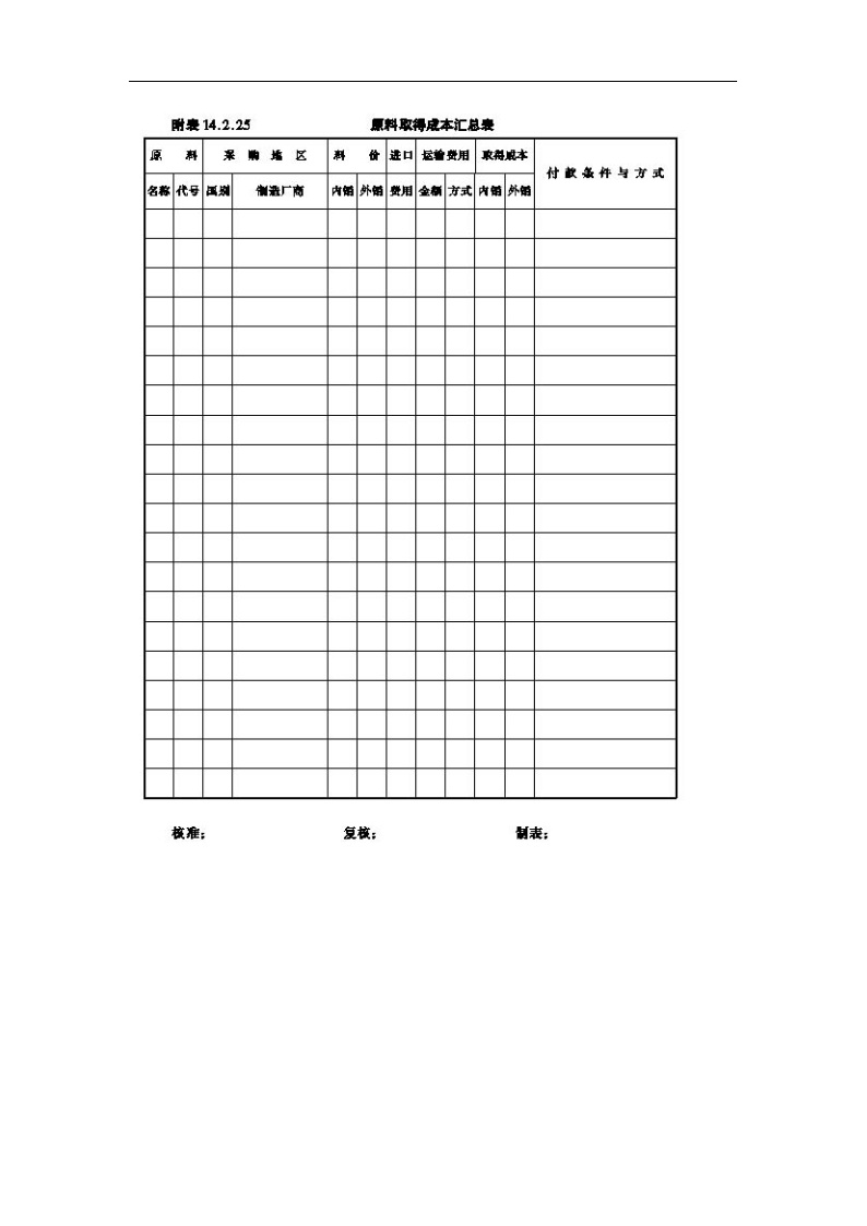 生产管理表—标准成本设定方法及表单使用说明-图二