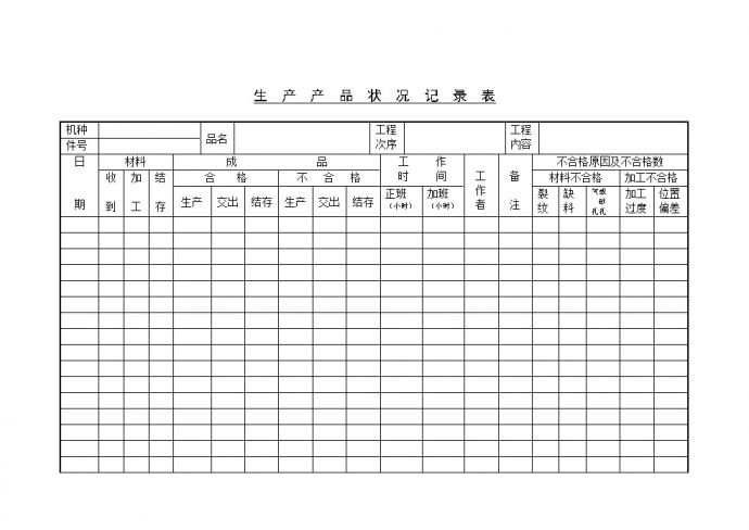 生产管理表—生产品状况记录表_图1