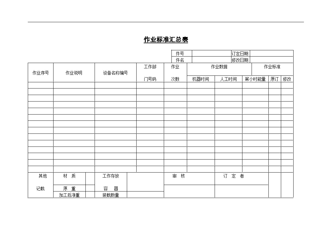 生产管理表—作业标准汇总表-图一