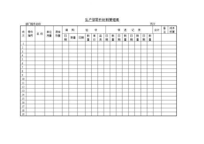 生产管理表—生产部零件材料管理表_图1