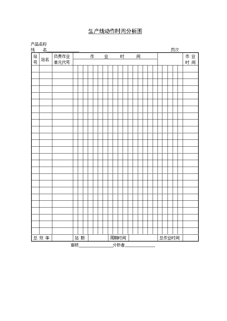 生产管理表—生产线动作时间分析图-图一
