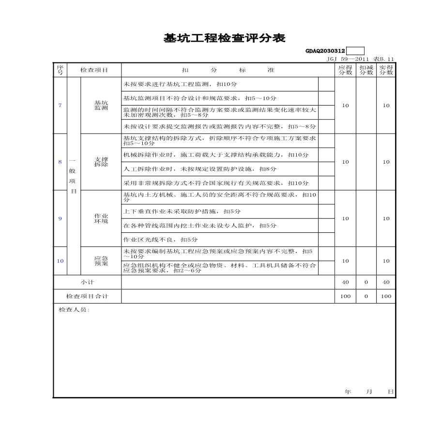 市政安全安全检查评分-基坑工程检查评分表------图二