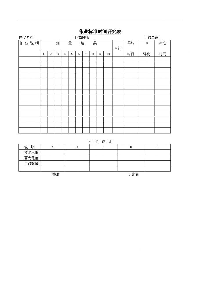 生产管理表—作业标准时间研究表(3)_图1